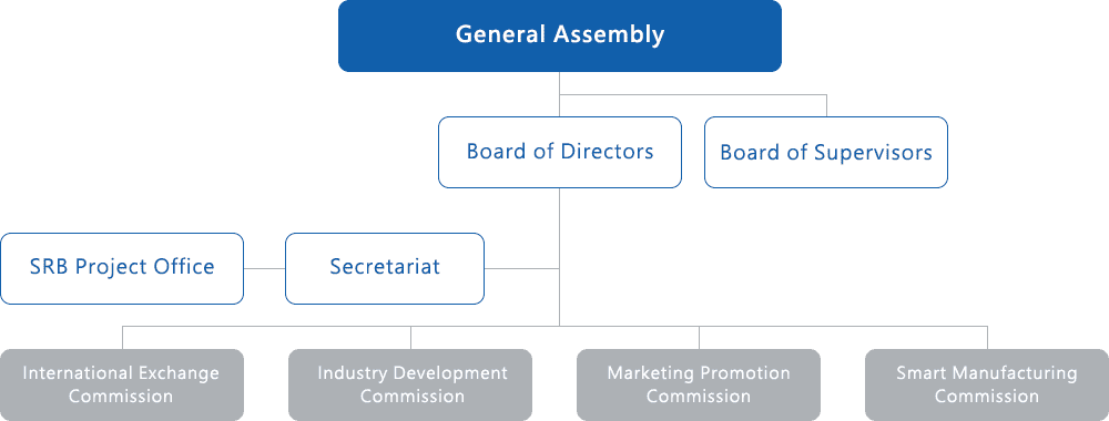 Organizational Structure